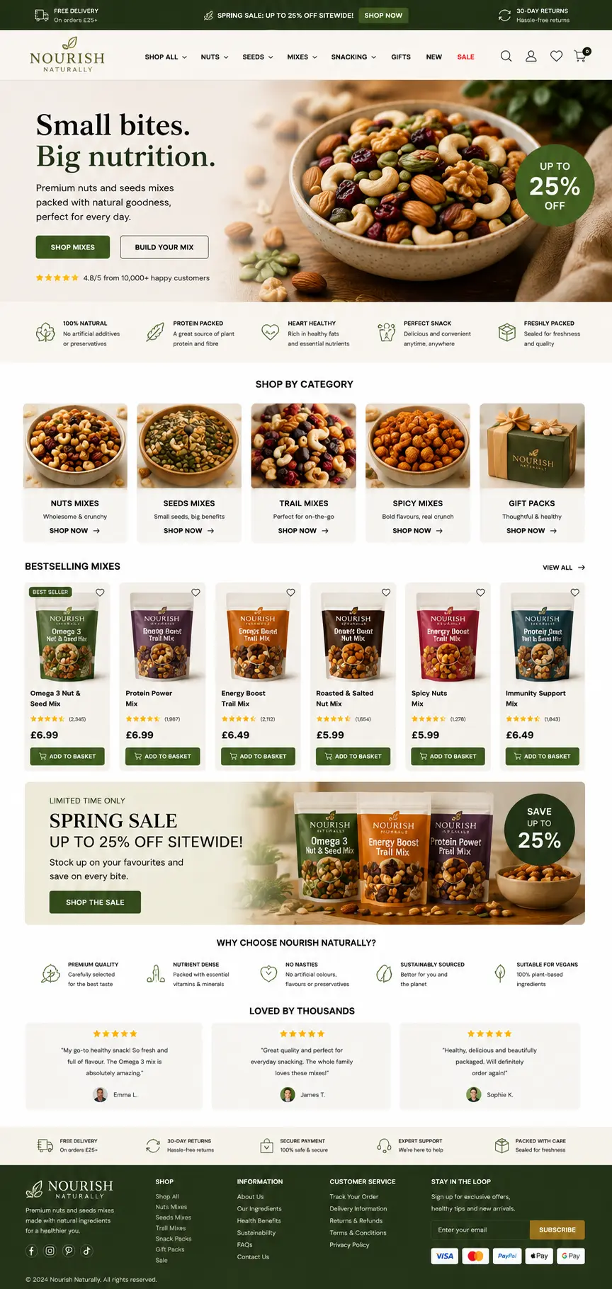 Featured image for selling nuts and seeds mixes  online with Make Local for Global
