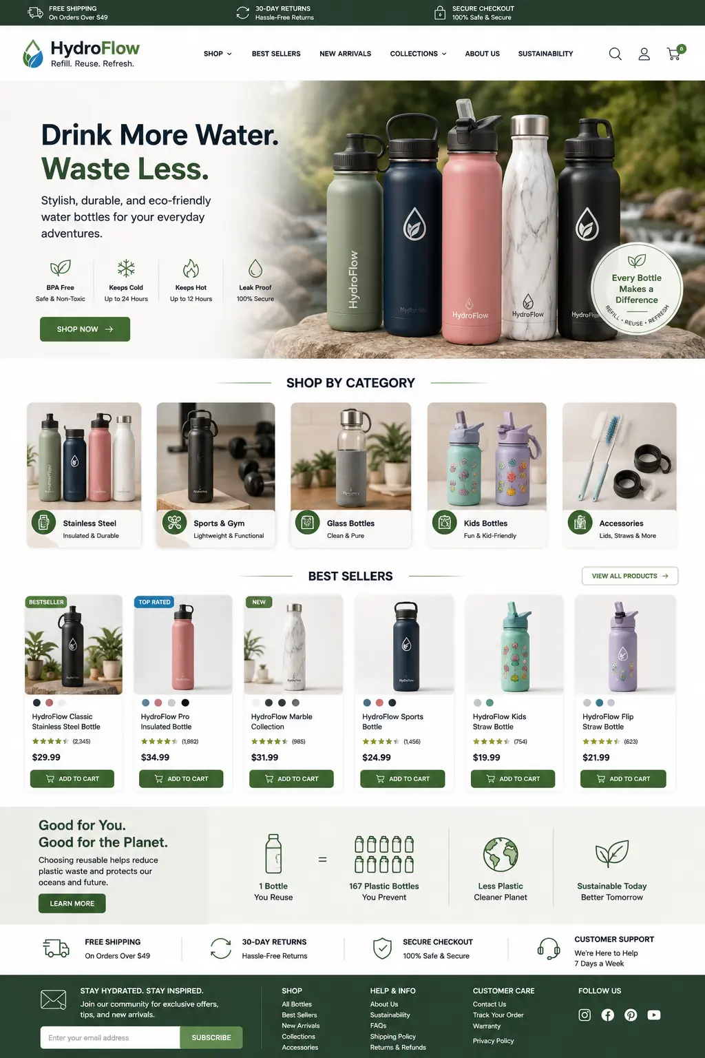 Featured image for selling reusable water bottles  online with Make Local for Global