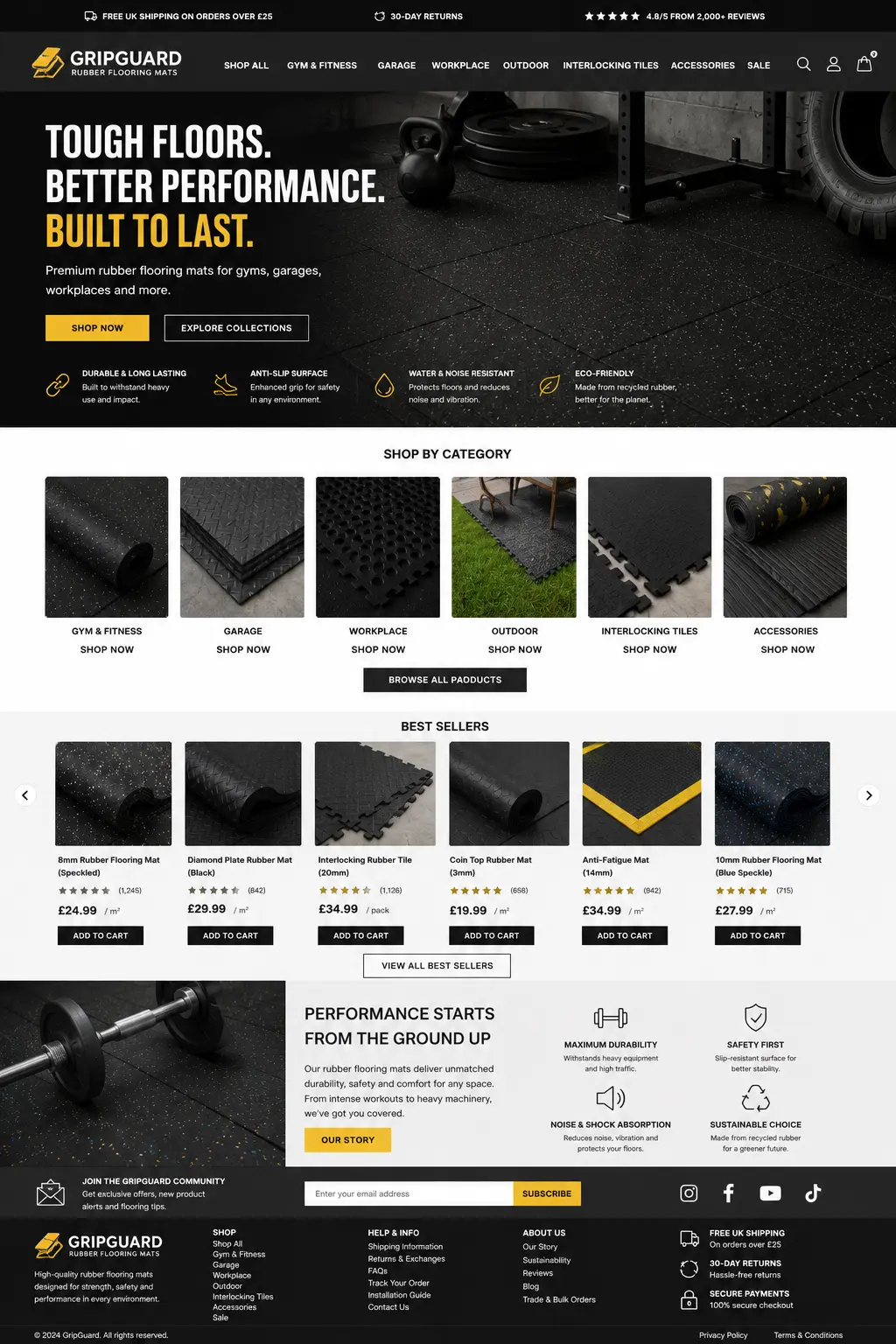 Featured image for selling rubber flooring mats  online with Make Local for Global