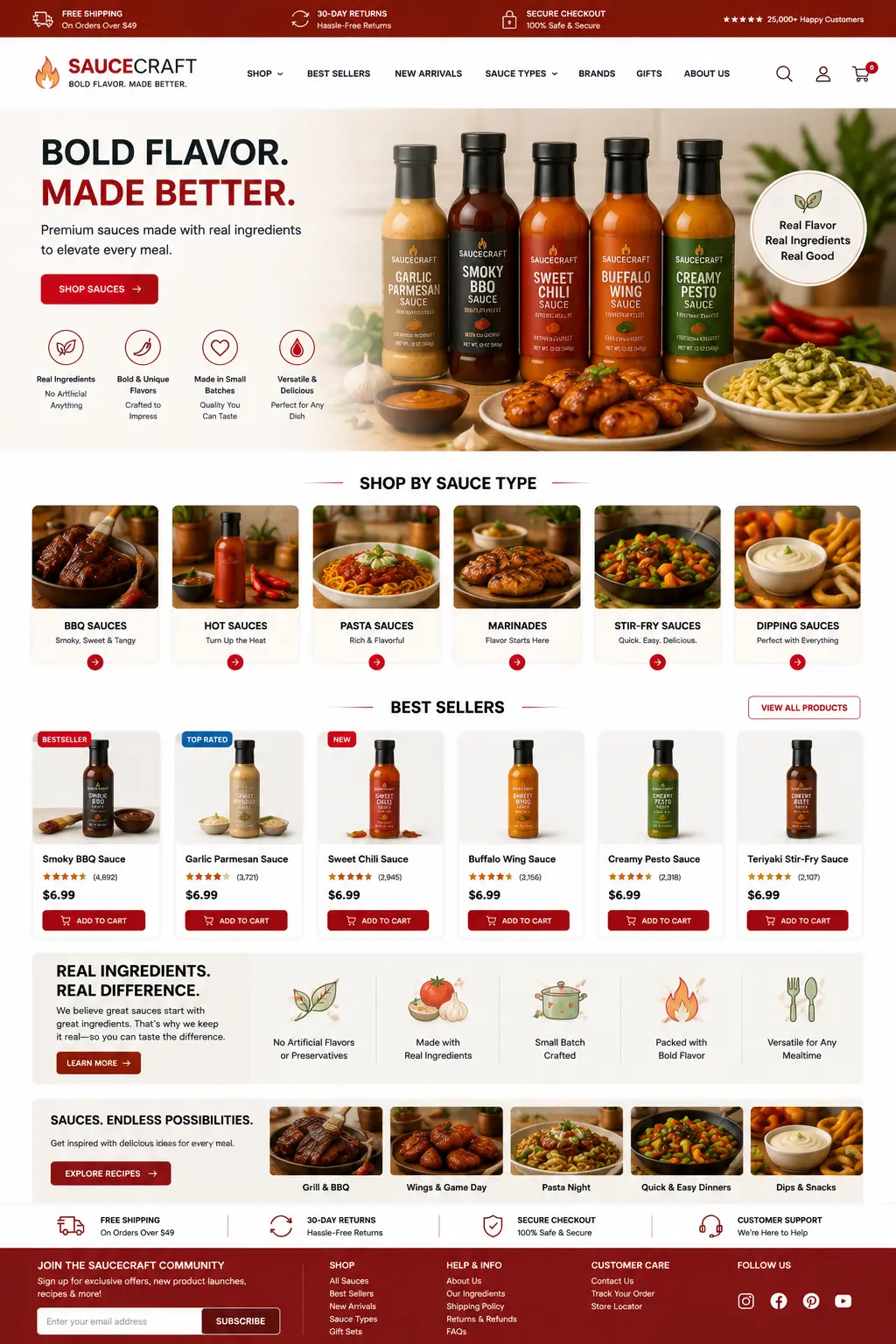 Featured image for selling sauces  online with Make Local for Global