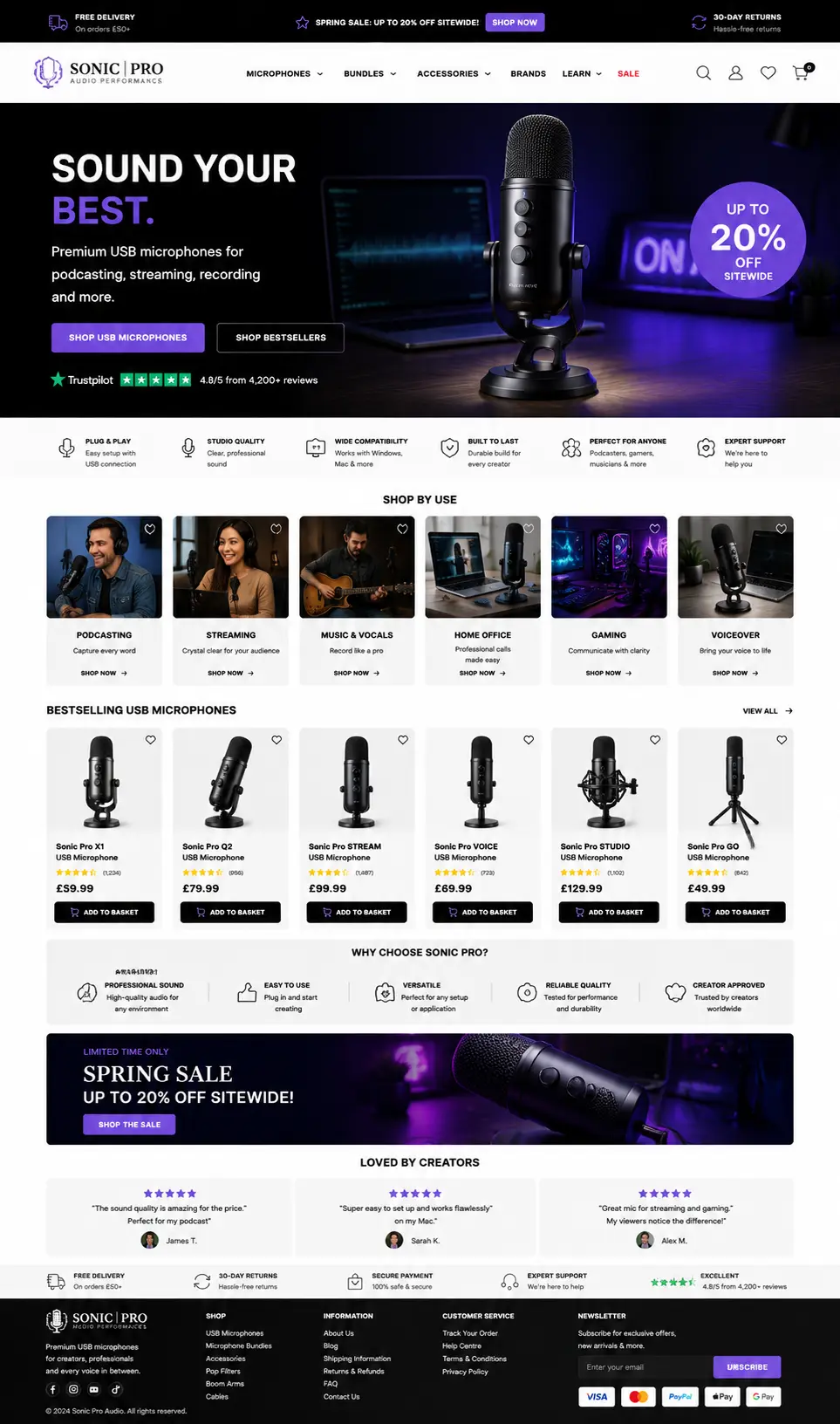 Featured image for selling usb microphones  online with Make Local for Global