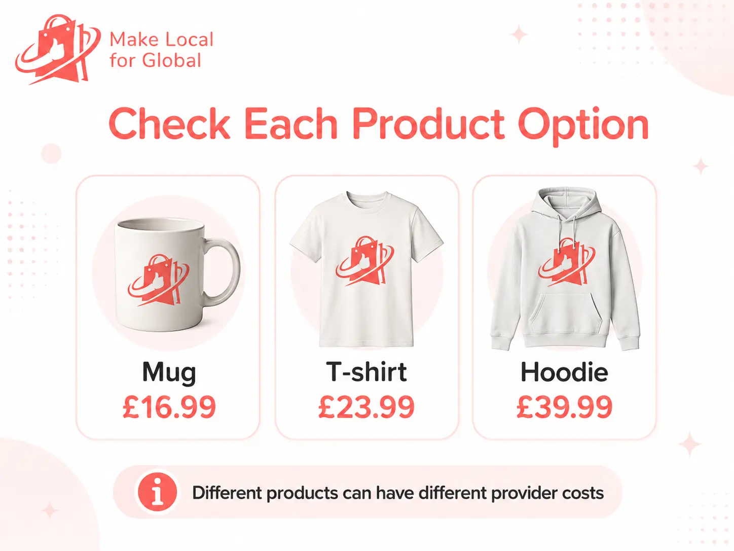 How to Price Print-on-Demand Products Without Losing Money