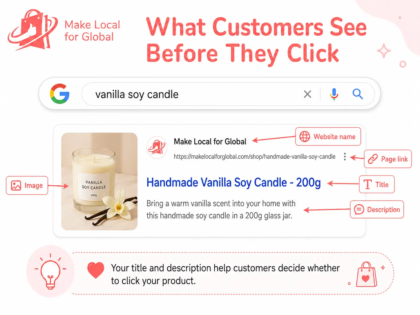 What Customers See on Google Before They Click Your Product