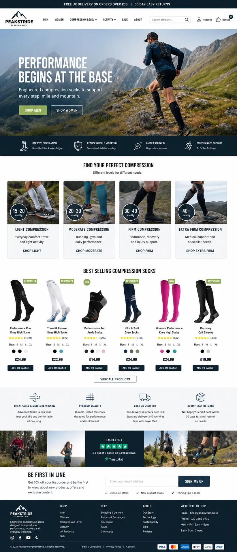 Featured image for selling compression socks  online with Make Local for Global