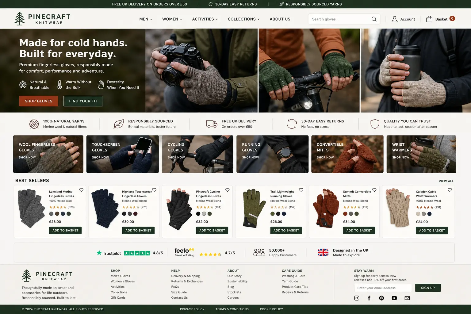 Featured image for selling fingerless gloves  online with Make Local for Global
