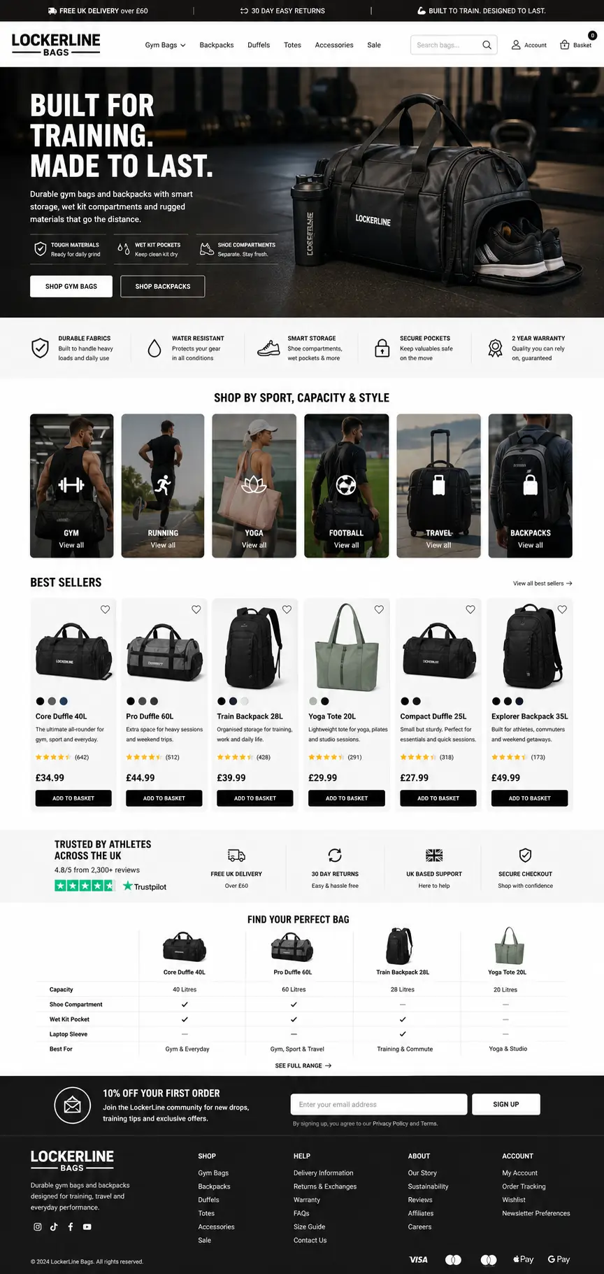 Featured image for selling gym bags  online with Make Local for Global
