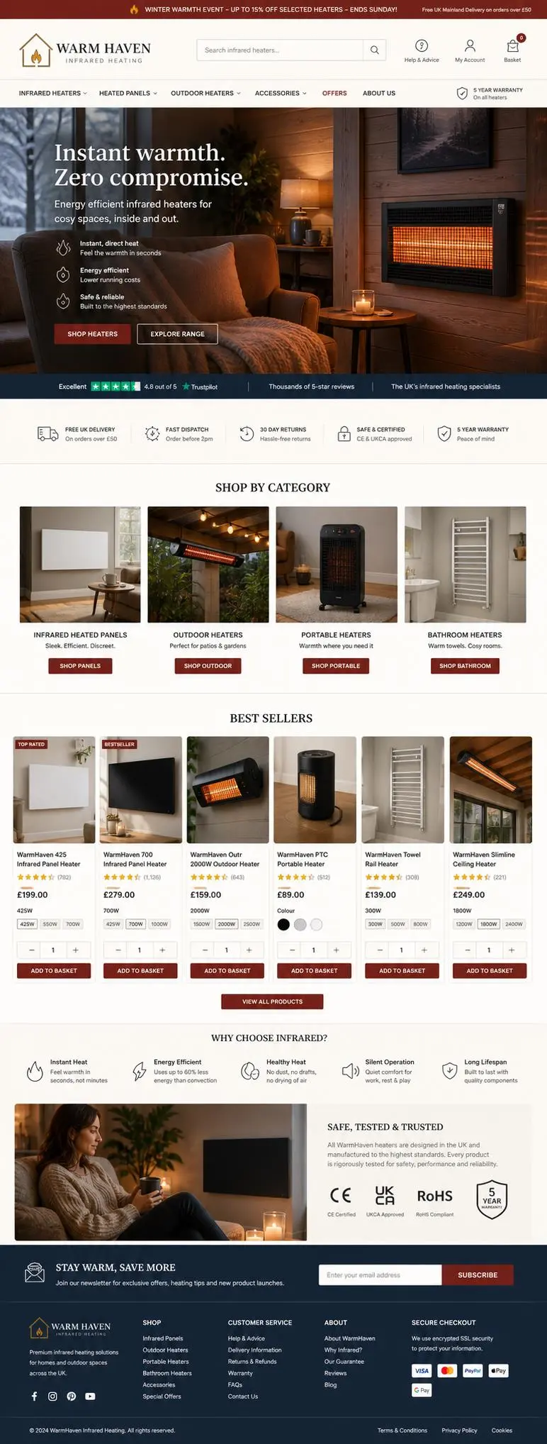 Featured image for selling infrared heaters  online with Make Local for Global