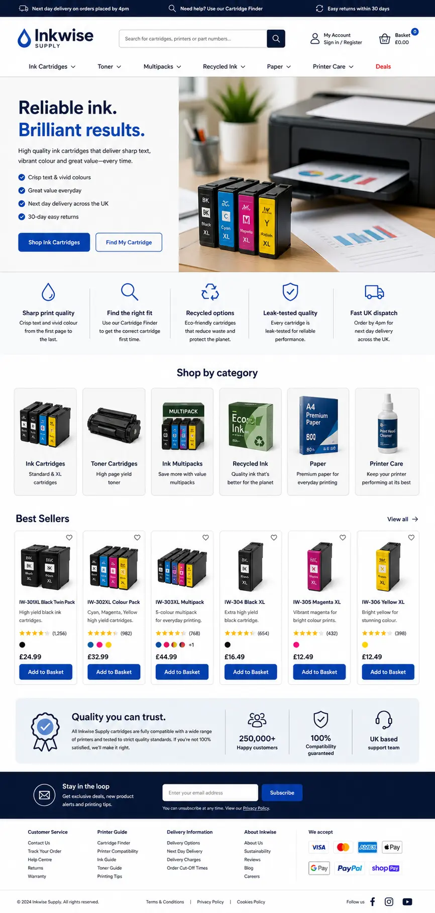 Featured image for selling ink cartridges  online with Make Local for Global