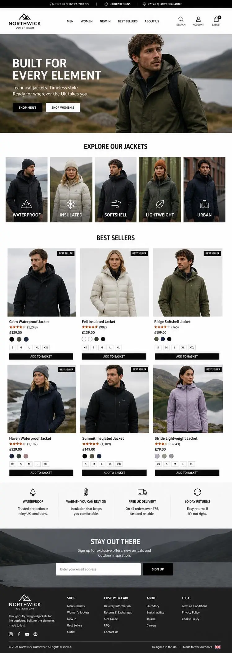 Featured image for selling jackets  online with Make Local for Global