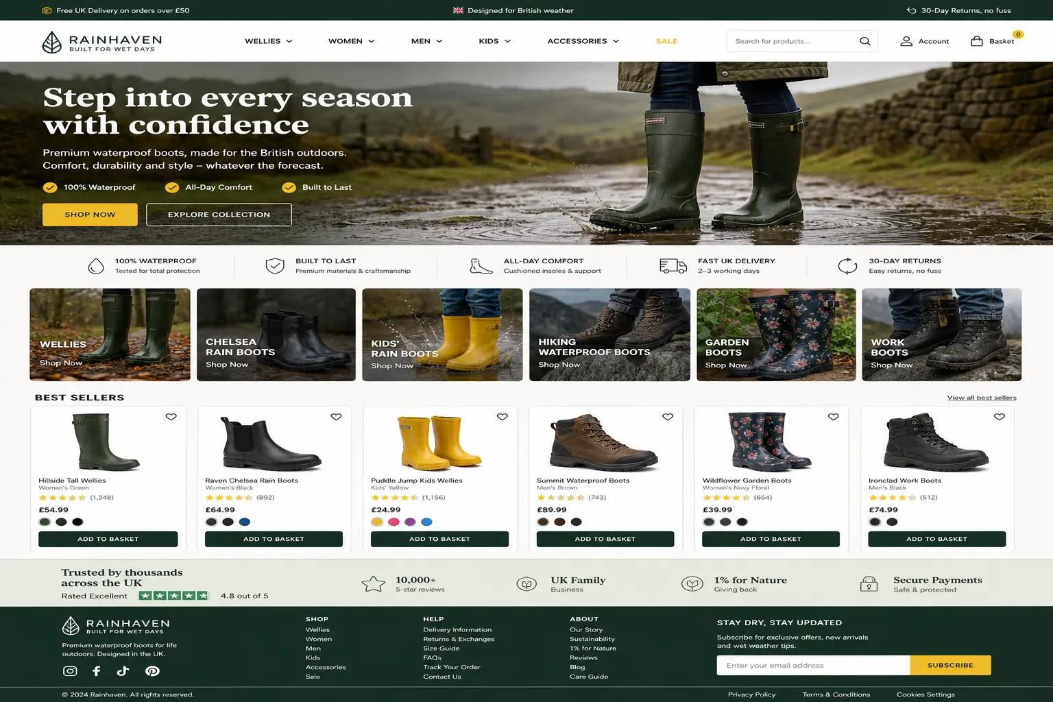 Featured image for selling rain boots  online with Make Local for Global