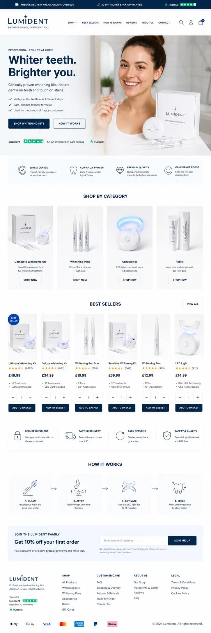 Featured image for selling tooth whitening kits  online with Make Local for Global