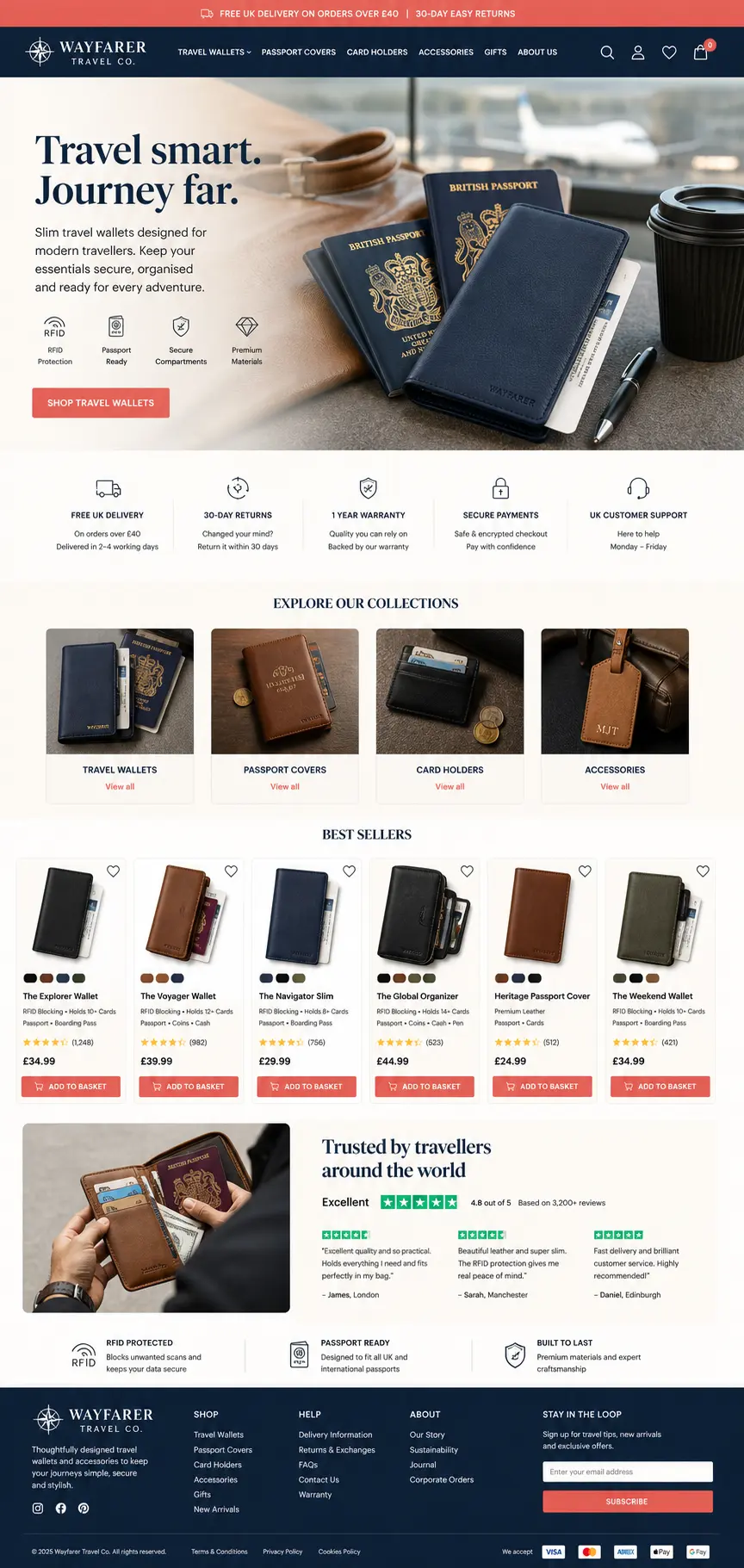 Featured image for selling travel wallets  online with Make Local for Global
