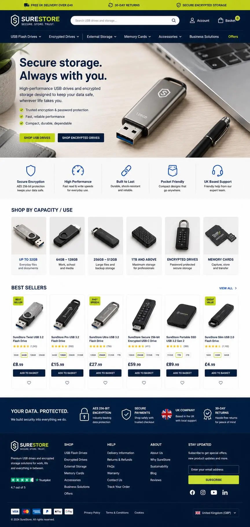 Featured image for selling usb drives  online with Make Local for Global