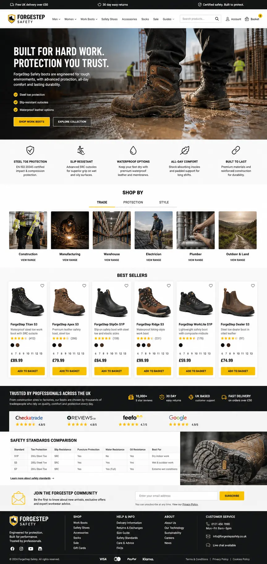 Featured image for selling work boots  online with Make Local for Global